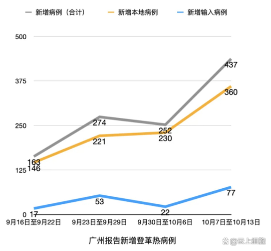 2026年2月广州疫情深度剖析：最新特征优缺点全评价，哪个城市更需警惕？