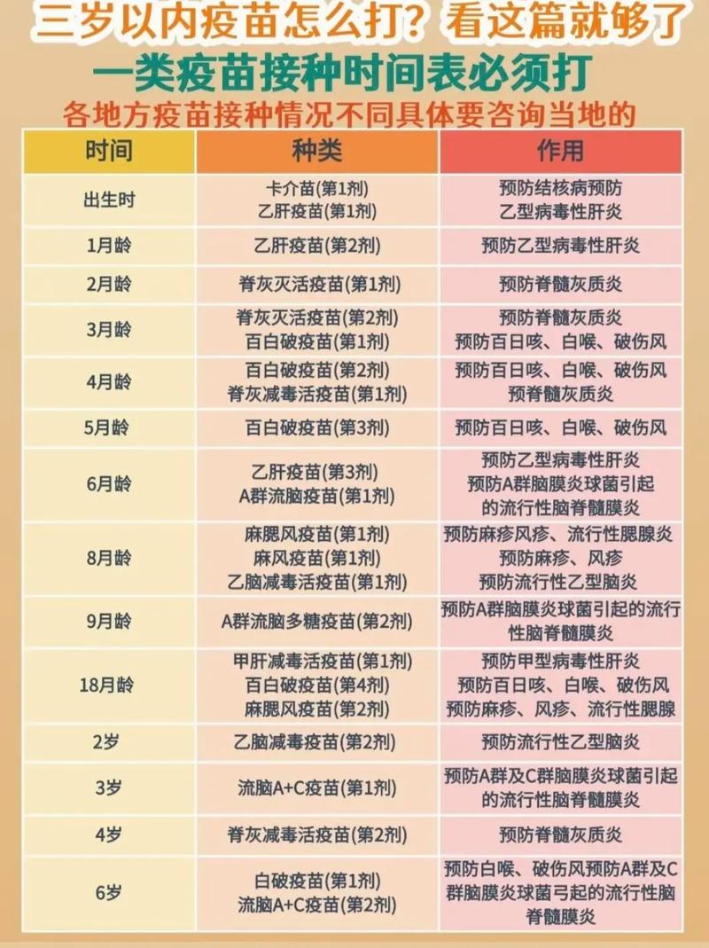 杭州小孩新冠疫苗接种流程及时间、对象、要求全知道